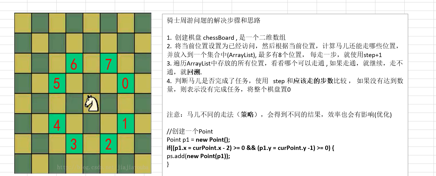 马踏棋盘算法 - 图2