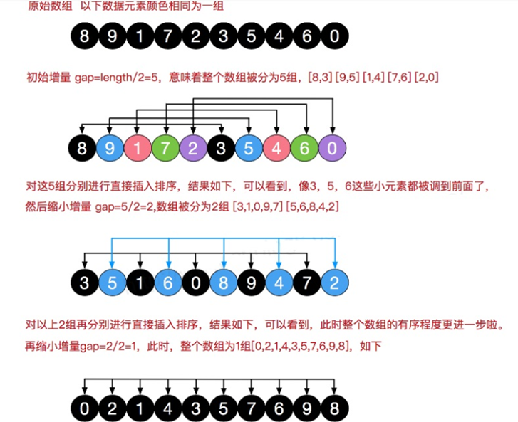 排序算法-希尔排序 - 图1