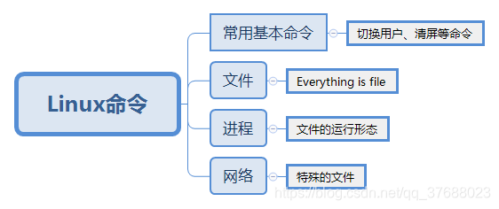 写给“大忙人”收藏的Linux常用命令教程 - 图1