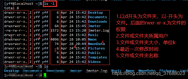 写给“大忙人”收藏的Linux常用命令教程 - 图5
