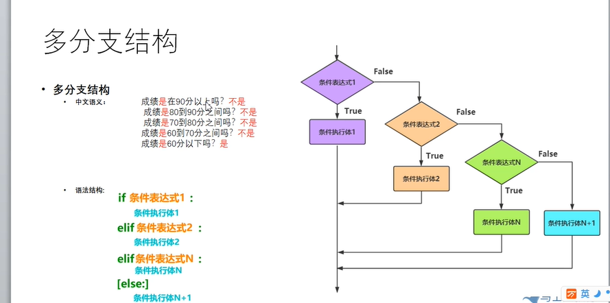 9.if结构 - 图10