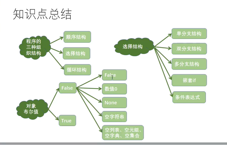 9.if结构 - 图21