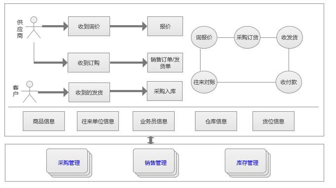 客商协同 - 图1