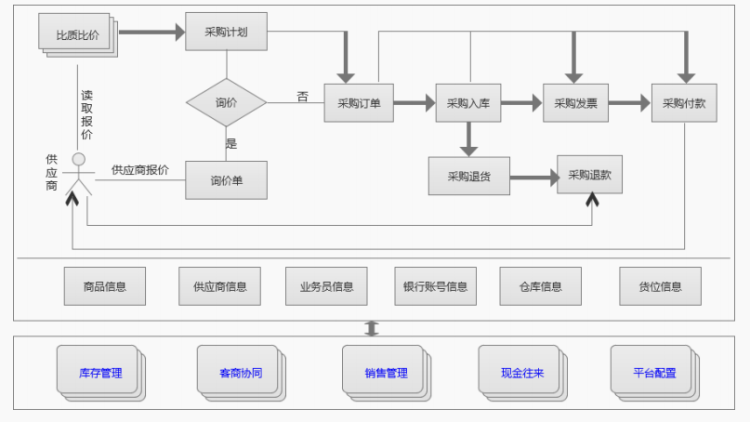 采购管理 - 图1