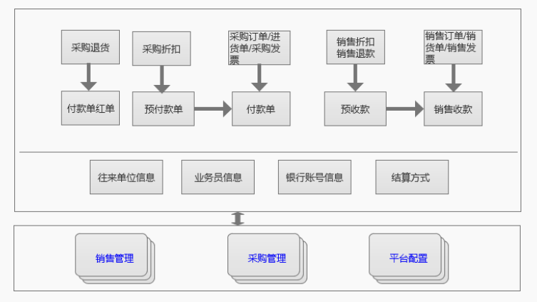 现金往来 - 图1