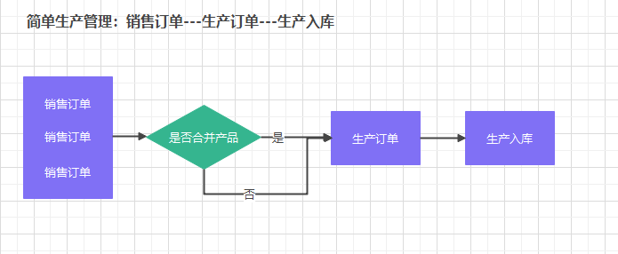 系统概述 - 图2