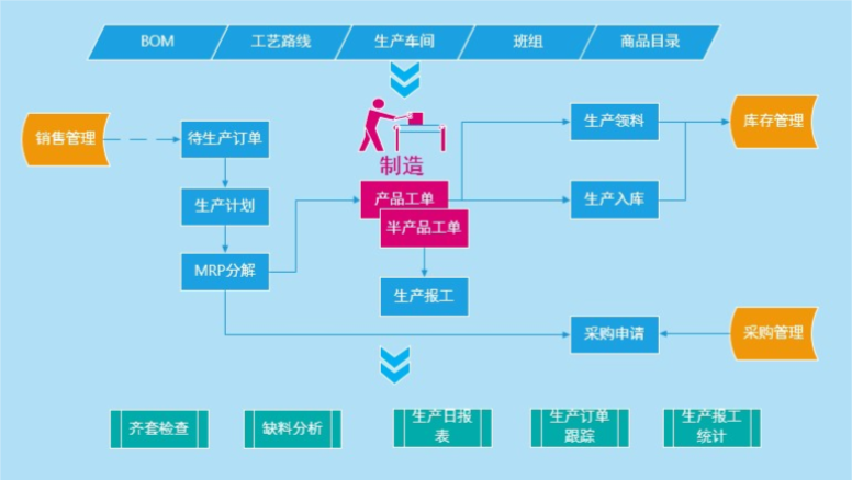 系统概述 - 图1