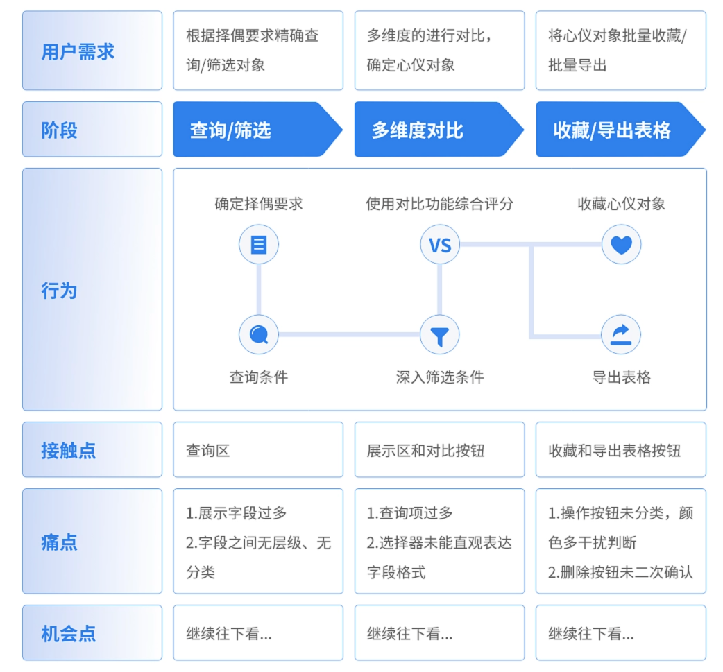 B端实战案例-查询表格设计UI交互UE水波不新_原创作品-站酷ZCOOL.png