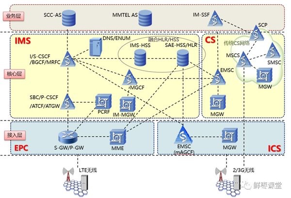 Docker和k8s的区别与介绍 - 图19