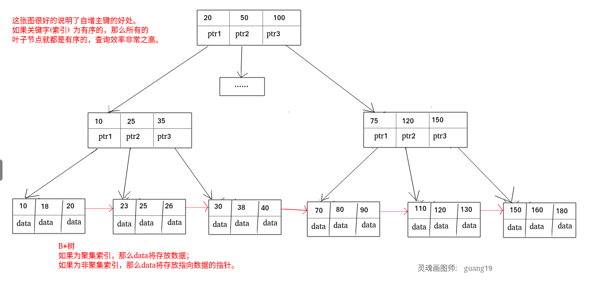 B+树索引.png