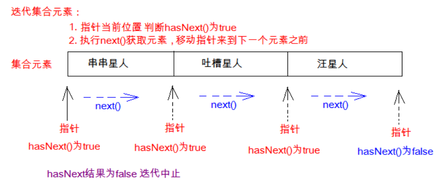 Iterator - 图1