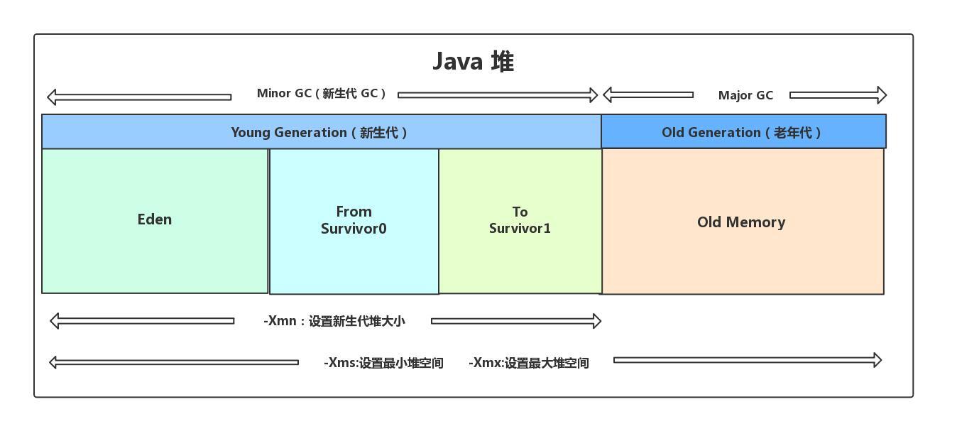 java-堆.jpg