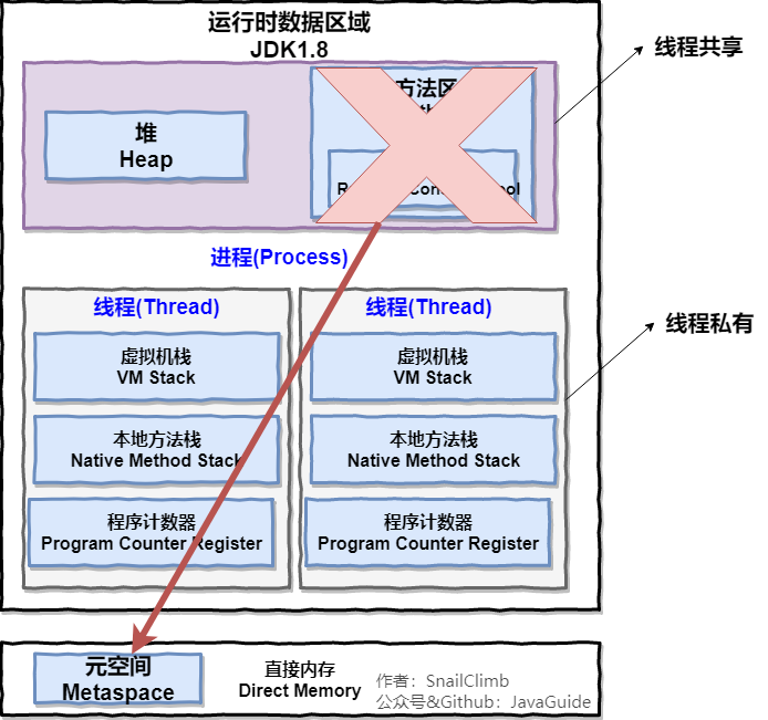 2019-3Java运行时数据区域JDK1.8.png