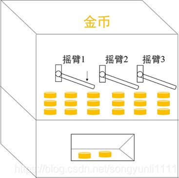 UCB算法调研 - 图1