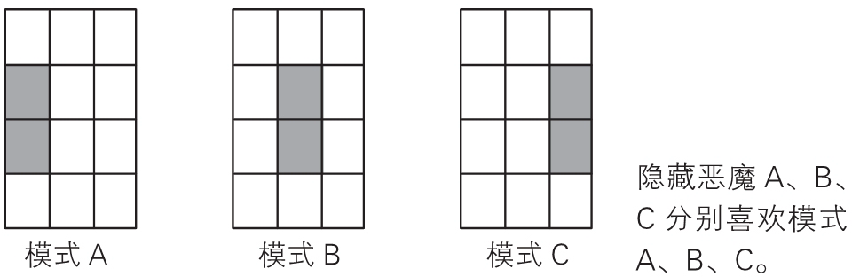 神经网络的思想（back up） - 图142