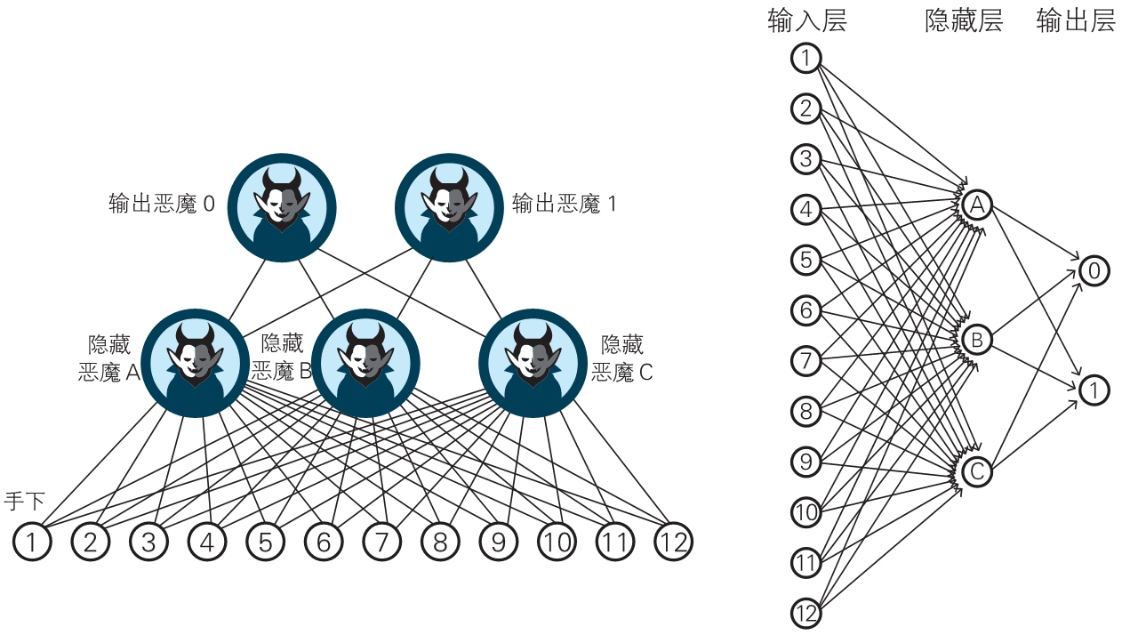 神经网络的思想（back up） - 图154