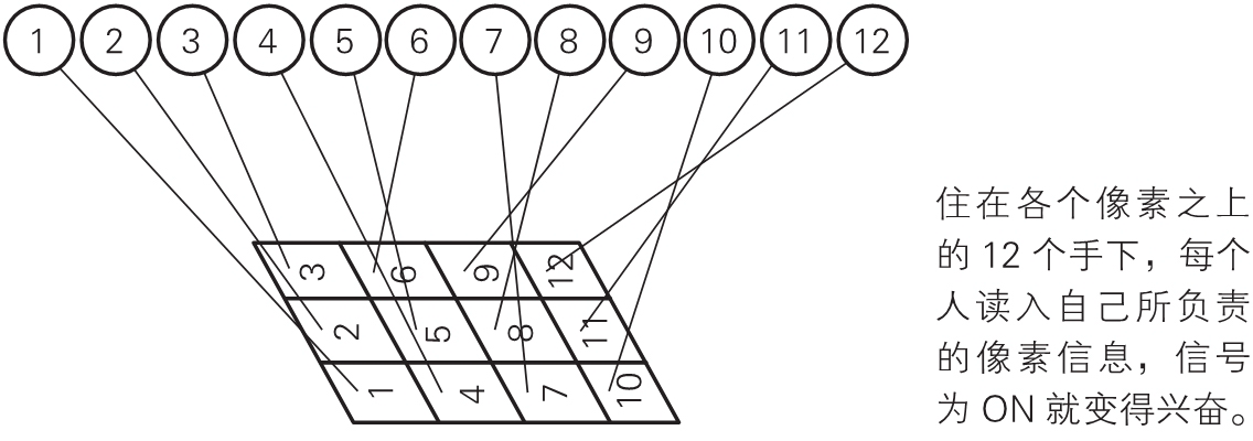 神经网络的思想（back up） - 图141