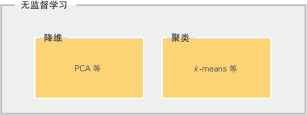 机器学习基础 - 图7