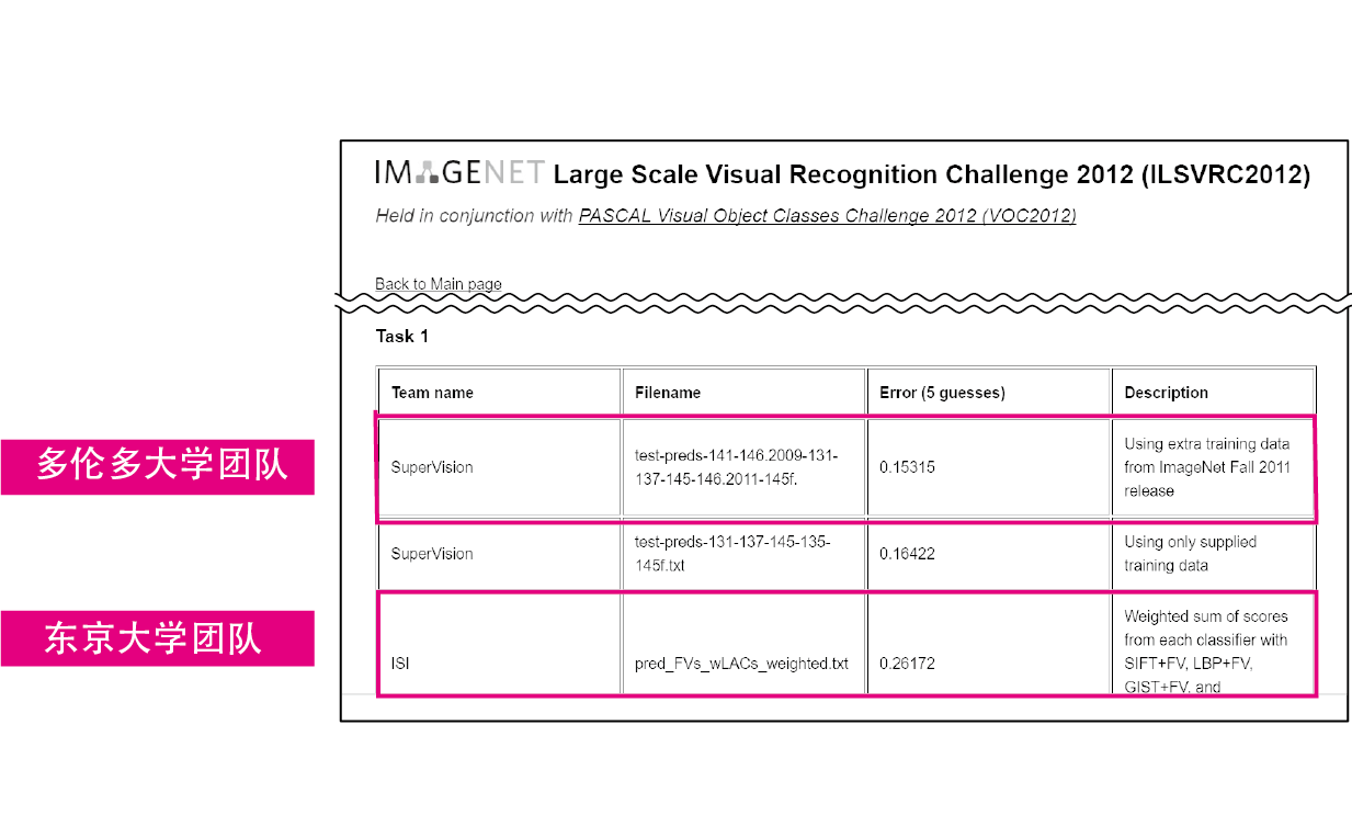 人工智能 - 图13