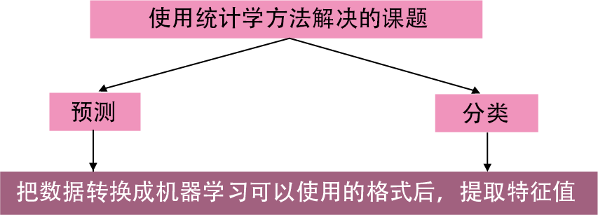 人工智能 - 图10