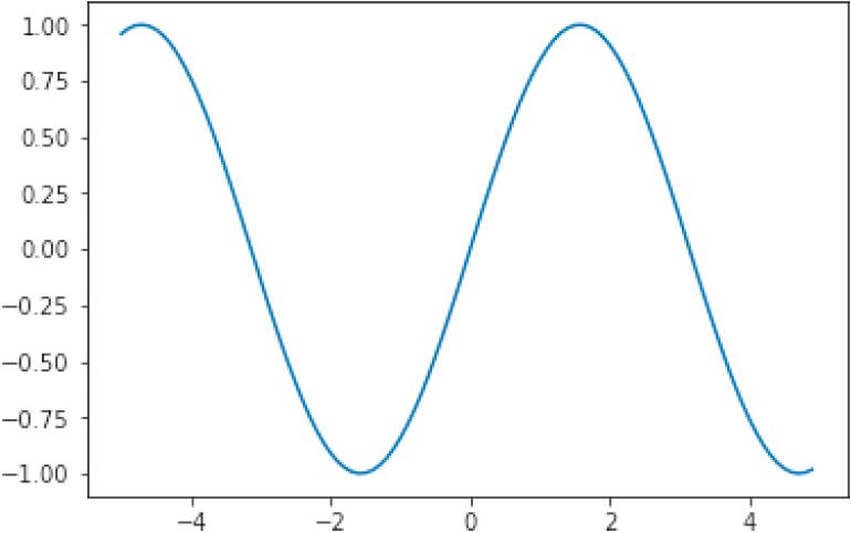 机器学习基础 - 图18