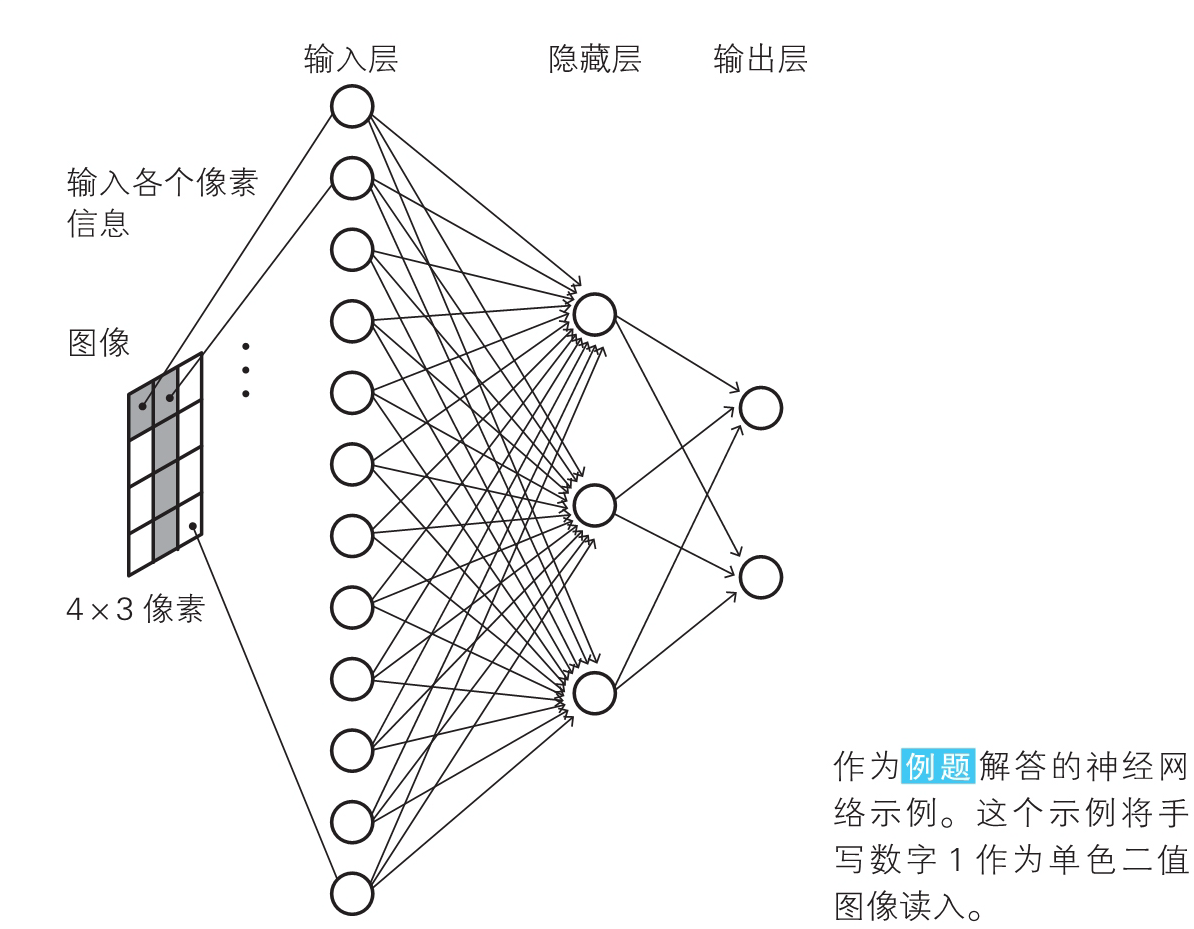 神经网络的思想（back up） - 图134