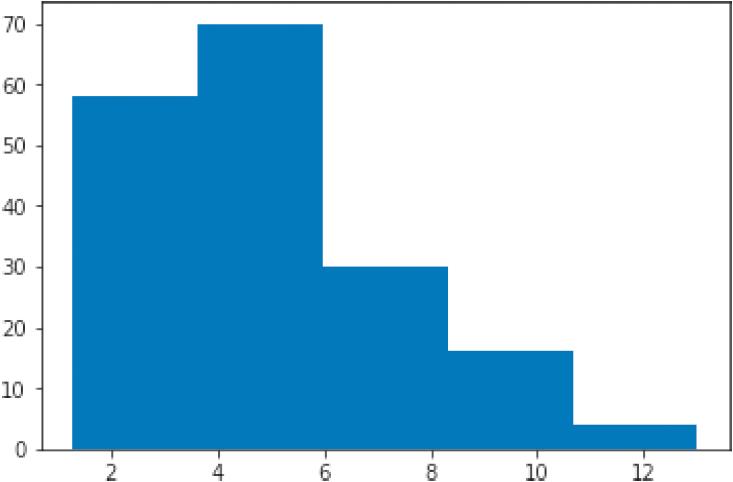 机器学习基础 - 图26