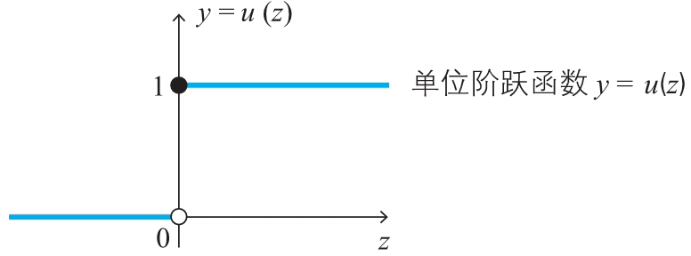 神经网络的思想（back up） - 图50