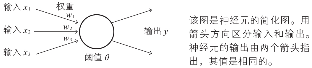 神经网络的思想（back up） - 图66