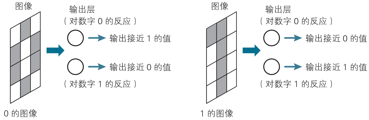 神经网络的思想（back up） - 图138
