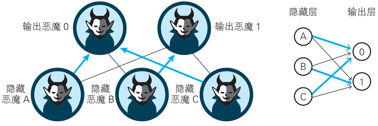 神经网络的思想（back up） - 图156