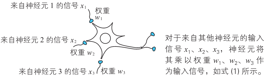 神经网络的思想（back up） - 图23