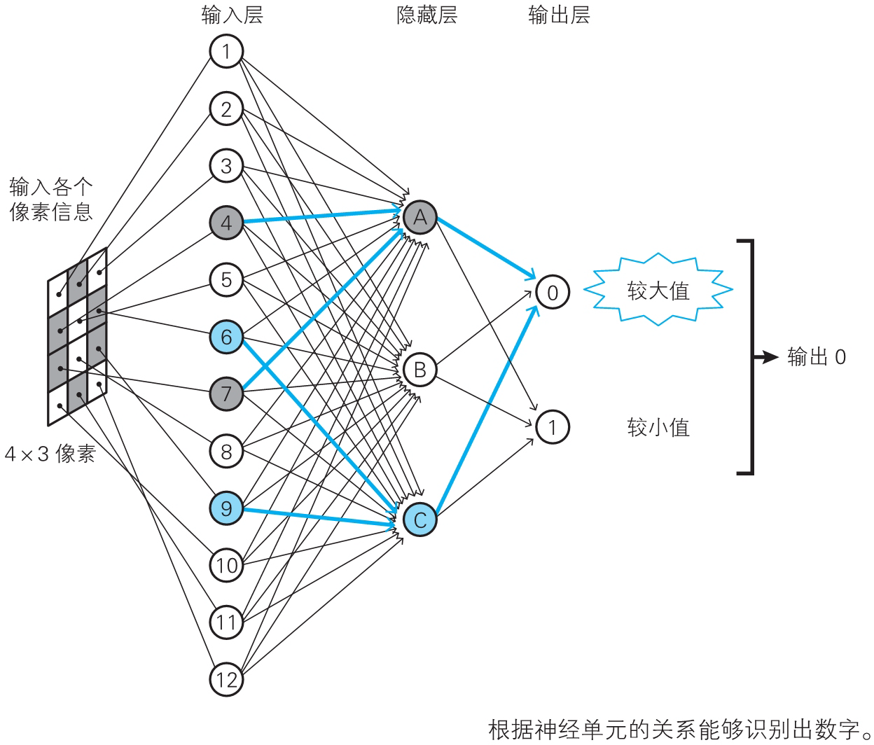 神经网络的思想（back up） - 图157