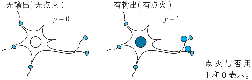 神经网络的思想（back up） - 图68