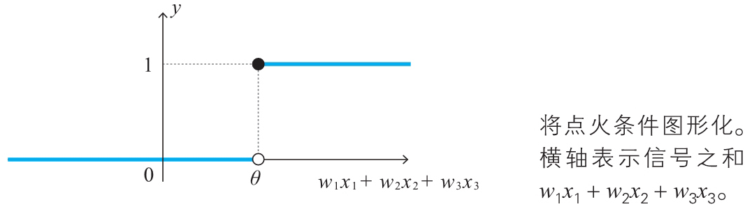 神经网络的思想（back up） - 图48