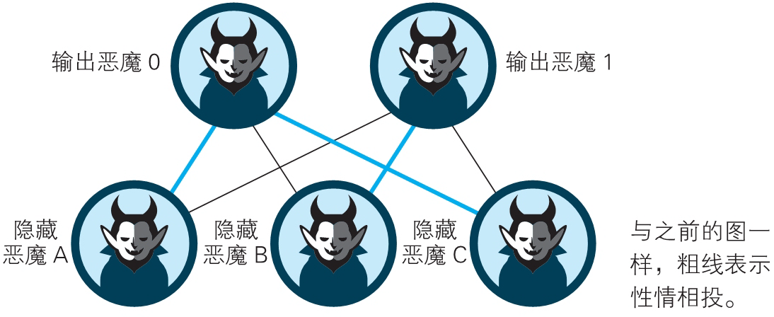 神经网络的思想（back up） - 图146