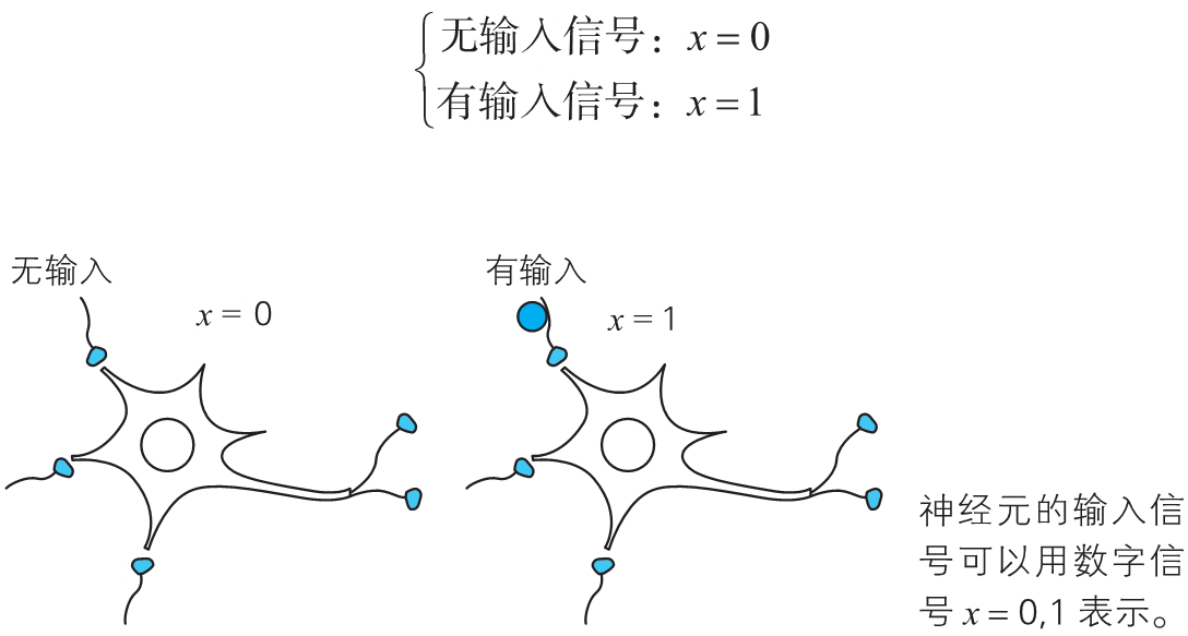 神经网络的思想（back up） - 图9