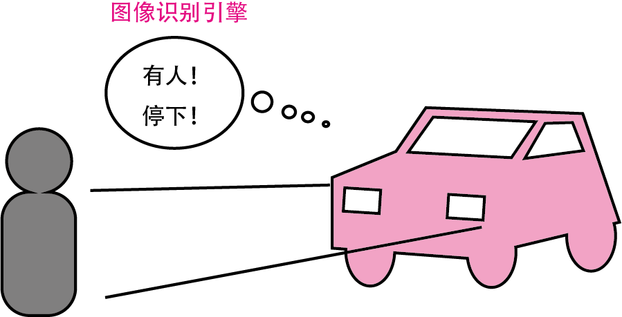 人工智能 - 图14