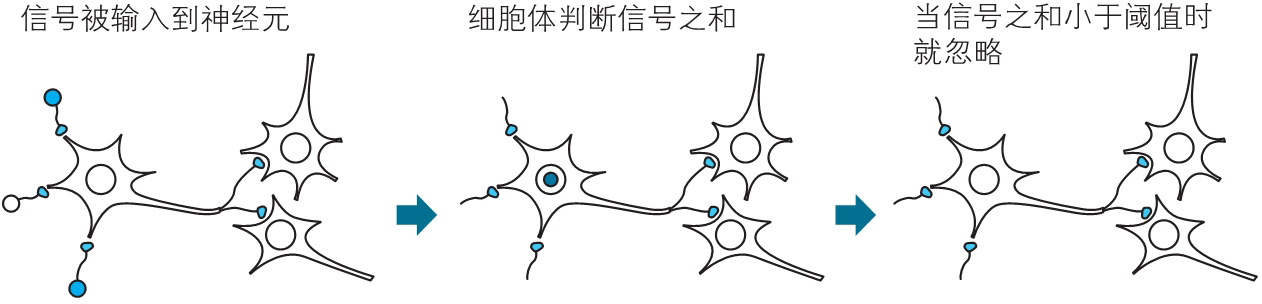 神经网络的思想（back up） - 图6