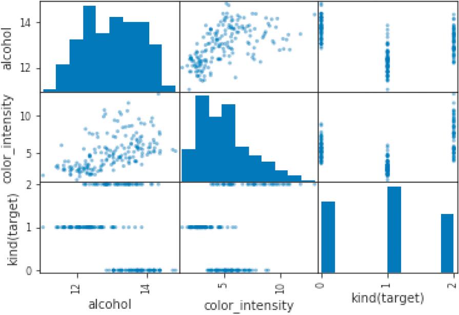 机器学习基础 - 图30