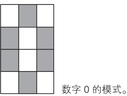 神经网络的思想（back up） - 图147