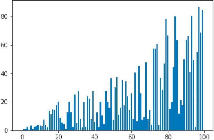 机器学习基础 - 图22