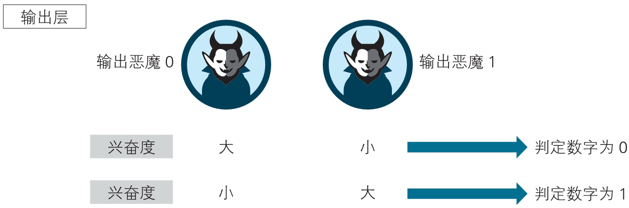 神经网络的思想（back up） - 图143