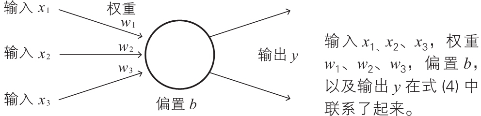 神经网络的思想（back up） - 图96
