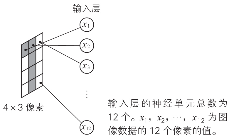 神经网络的思想（back up） - 图135