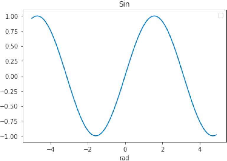 机器学习基础 - 图19