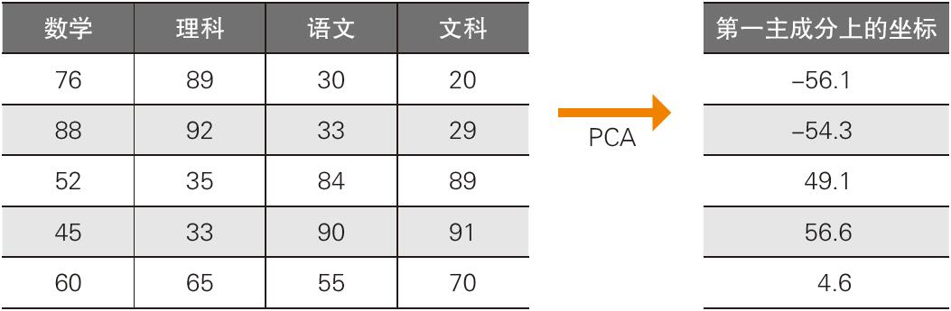 机器学习基础 - 图6