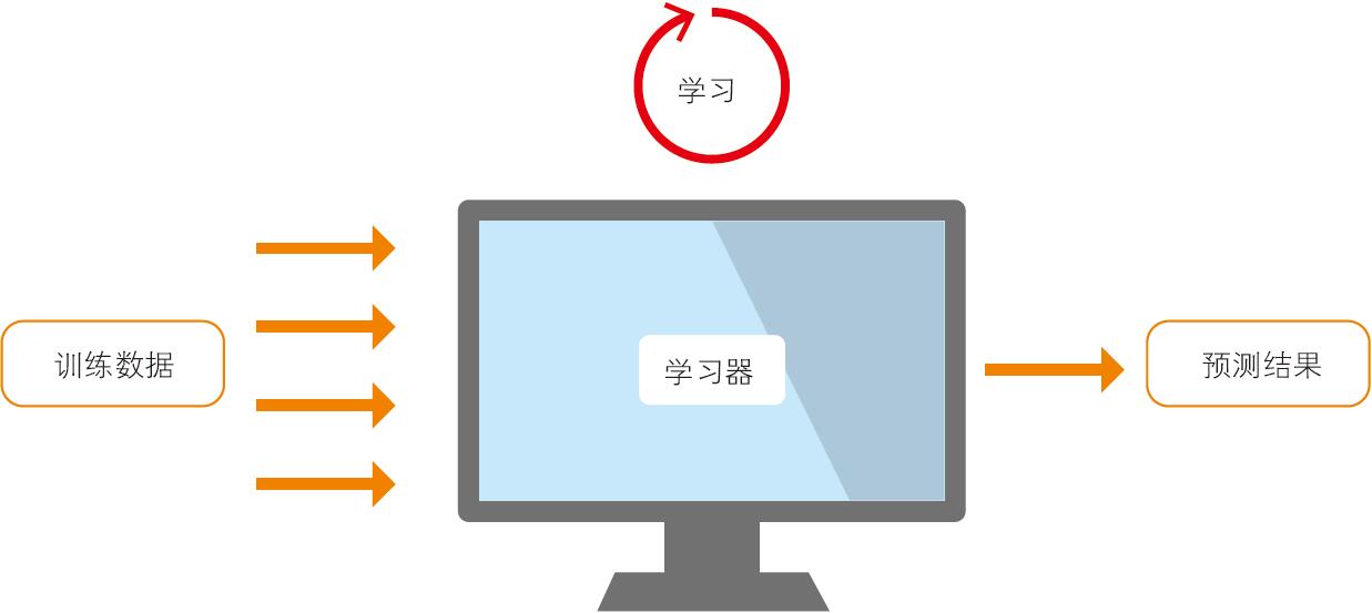 机器学习基础 - 图1