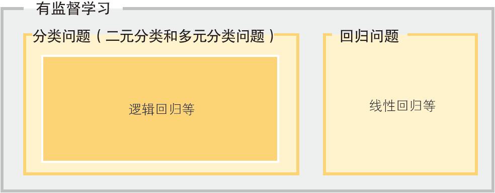 机器学习基础 - 图4