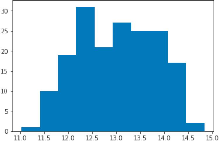 机器学习基础 - 图27